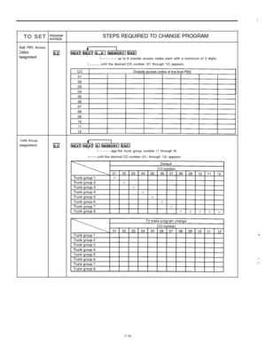 Page 224TO SET ;g;;,”STEPS REQUIRED TO CHANGE PROGRAM
iost PBX Access
ZodesIEIissignment:...........- up to 8 outside access codes each with a maximum of 2 digits
:......... until the desired CO number (01 through 12) appears
-runk Group
issignment14la&+m
i.........,dial the trunk group number (1 through 8)
*...... until the desired CO number (01through12) appears
,:  
.cf;-;:7-10 