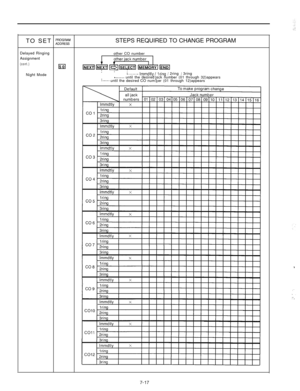 Page 231TO SET ;E;zFDelayed Ringing
Assignment
(cont.)15Night ModeSTEPS REQUIRED TO CHANGE PROGRAM
other CO number
i......- Immdtly! lring / 2ring / 3ring-...... until the desired ack number (01 through 32)appearsI..... until the desired CO number (01 through 12)appears
,
_-. .  .:I. 