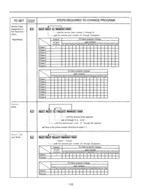 Page 236roll Restriction:.,.,-dial the service class number (1 through 8)
i.......until the desired jack number (01 through 32)appears
Extension
*......’until the desired jacknumber (01through 32) appears
Account CodeInput Mode
Ll m&mlhnEMoRVI*-Option 
/ Forced
:.......until the desired jack number (01 through 32)appears
7-22 