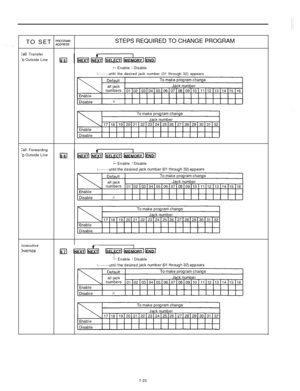 Page 237TO SET ;;;;E”,“,”STEPS REQUIRED TO CHANGE PROGRAM
:all Transfer
-0 Outside Line
*- Enable / Disable
:.......until the desired jack number (01 through 32) appears
:all Forwarding
-0 Outside Line
;- Enable / Disable
ixcecutive
OverrideIa m& lsELECTl~MORYIIF~
!- Enable / Disable
7-23 