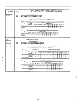 Page 2383verride
*......- Enable / Disable
*......-Enable IDisable
until the desired jack number (01 through 32) appears
:..... until the desired doorphone number (1 or 2)appears
7-24
:.
*/
jT,