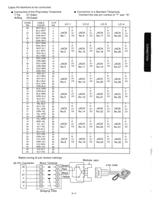 Page 33Cable Pin Numbers to be connected 
l Connection of the Proprietary Telephone l Connection of a Standard Telephone 
T:Tip Dl :Datal 
R:Ring D2:Data2 Connect the only pin number of “T” and “R”. 
1 CONN. 1 CABLE CLIP 
NO. 
1 
2 
3 
4 
5 
6 
7 
a 9 10 
11 
12 
13 
14 
15 
16 
17 
ia 
19 
20 
21 
22 
23 
24 
25 
26 
27 
28 
29 
30 
31 
32 
33 
34 
35 
36 
37 
38 
39 
40 
41 
42 
43 
44 
45 
46 
47 
48 
49 
50 
LC-1 LC-2 
LC-3 
LC-4 PIN 
COCOR 
26 
WHT-BLU 
T T 
R 
I- 
Dl JACK 
D2 No.1 7 
R 
Dl JACK 
D2 No.25...