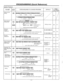 Page 14PROGRAMMING (Quick Reference) 
System Feature 
AGE TO SET 
Iate and Time 
jetting 
PROGRAM 
ADDRESS , STEPS REQUIRED TO CHANGE PROGRAM 
n..‘year !...month :...,-jay :.... hour 
:.-day of the week 
DEFAULT P, FOR 
DETAIL’ 
/ 
3-4 
System Speed 
Iialing Entry 
i .._ minute i . . . ..- AM / PM 
Extension 
Number 
Assignment 
q q : access number of 
Trunk Group 
............. Speed access code (00 through 99) 
1 ~ IMEMOBY]~END Nothing is stored 
3-5 
:.....dial the extension number (lOOthrough 199)...