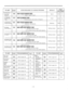 Page 15l- 1 DEFAULT P/ FOR 
DETAIL: 
3-18 SE 
FiOGRAh 
TABLE 
Type A 7-4 
Class 1 3-19 7-4 
Restriction 3-20 
7-5 
Nothing is stored 3-21 7-5 
Nothing is stored 3-22 
7-5 
Nothing is stored 3-23 7-5 
Nothing is stored 3-24 
7-6  STEPS REQUIRED TO CHANGE PROGRAM 
, 
[NEXTIkiyiKmm 
. . . . . ..Type A/ Type B I Type C 
lNEXTll$lKiFlllhnEMORY 
‘.........dial the boundary class number (1 through 8) 
lNEXTl~llYlEMORYI 
....... Restriction / No restriction 
I 
~ IMEM~R~I lENDl 
:.....exchange code with 3 digits 
: . ....