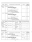 Page 17l- T ‘ROGRAM 
,DDRESS PI 
STEPS REQUIRED TO CHANGE PROGRAM DEFAULT 
FOR 
IETAILE 
;E 
ROGRAh 
TABLE 
Normal : all CO’s 3-54 7-19 
TO SET 
CO Direct In Line 
Assignment 
Day Mode 
1511 l Selecting “Normal” mode 
+ I 
lNEXTl&lSELECTllNlEMORYI 
: . . . . . . . . . . . . . 
Norma, 
:........until the desired CO number appears 
l Selecting “DIL” mode 
lsELECTl ICDI 
IMEMORY I Eid 
!. DIL ! . . . . Dial jack number 
:.......... 
until the desired CO number appears 
Night Mode 
El o Selecting “Normal” mode 
: ....