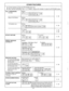 Page 21OTHER FEATURES 
l Lift the handset or press the SP-PHONE button first. 
l After hearing confirmation tone (1 or 2 beeps), hang up the handset or press the SP-PHONE button. 
CALL FORWARDING * Setting 
All Calls 
Busy or No Answer Setting 4- 26 
To Outside Line Setting 
4- 28 
To cancel 
4- 26 
4 - 28 
DO NOT DISTURB 
Setting I To cancel 
4- 30 
ABSENT MESSAGE 
CAPABILITY Setting 
Messagel. “Will Return Soon” To cancel 
Message2. “Gone 
Home” 
MESSAGE WAITING 
To Leave the Message 
at each Extension from...