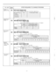 Page 223TO SET ;;;;,“,“,”STEPS REQUIRED TO CHANGE PROGRAM
Duration TimeZount Start Mode
........... Instantly / 5s after dial / 10s after dial / 15s after dial
DefaultTo make program change
Instantly
5s after dial
X
10s after dial15s after dial
!xternal Pagingkcess Tone
““.“...,Enable / Disable
:........until the desired external paging equipment number (1or 2) appears
:O Connectionrssig nmentmEEl
-‘.“““..‘.- Connect / Not Connect
:........until the desired CO number (01 through 12) appears
)ial ModeITM F/...