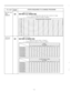 Page 224TO SET ;g;;,”STEPS REQUIRED TO CHANGE PROGRAM
iost PBX Access
ZodesIEIissignment:...........- up to 8 outside access codes each with a maximum of 2 digits
:......... until the desired CO number (01 through 12) appears
-runk Group
issignment14la&+m
i.........,dial the trunk group number (1 through 8)
*...... until the desired CO number (01through12) appears
,:  
.cf;-;:7-10 