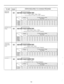 Page 234:....‘..... 1.5sec I 2.5sec I 3.5sec I 4.5sec
:.......... until the desired CO number (01 through 12)appears
iookswitch Flash
Disconnect Time
-...... until the desiredCO umber (01through12)appears
Ii -,:  ;:‘, :
7-20 