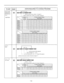 Page 236roll Restriction:.,.,-dial the service class number (1 through 8)
i.......until the desired jack number (01 through 32)appears
Extension
*......’until the desired jacknumber (01through 32) appears
Account CodeInput Mode
Ll m&mlhnEMoRVI*-Option 
/ Forced
:.......until the desired jack number (01 through 32)appears
7-22 