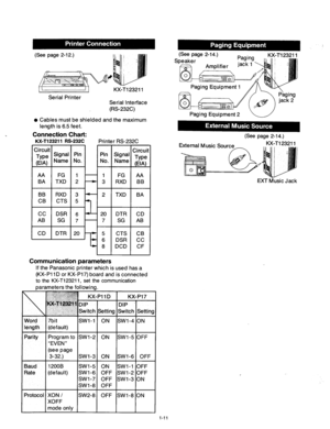 Page 12(See page 2-12.) 
KX-T123211 
Serial Printer 
Serial Interface 
(RS232C) 
l Cables must be shielded and the maximum 
length is 6.5 feet. 
Connection Chart: 
KX-T123211 RS-232C Printer RS-232C 
Zrcuit 
Type Signal Pin 
WV Name No. 
AA FG 1 - 
BA TXD 2 - 
BB RXD 3 - 
CB CTS 5 
cc 
DSR 6 
AB SG 
7 - 
I 4 
2 TXD BA 
t-l- 
20 DTR CD 
7 
SG AB 
5 CTS CB 
6 DSR CC 
a DCD CF 
Communication parameters 
If the Panasonic printer which is used has a 
(KX- Pl 1 D or KX- P17) board and is connected 
to the...