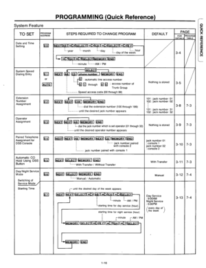 Page 17PROGRAMMING (Quick Reference) 
Svstem Feature _ 
i-0 SET PROGRAM STEPS REQUIRED TO CHANGE PROGRAM DEFAULT PAGE ADDRESS FOR PROGRAb 
late and Time 
System Speed 
3ialing Entry &zi@QiLq~FYl 
l.....minute 
: . . . . . . AM , PM 
Extension 
Number 
Assignment Trunk Group 
. . . . . . . . . . . ..Speed accesscode(OOthrough99) 
:.....dial the extension number (lOOthrough 199) 
:.........,until the desired jack number appears Nothing is stored 
101 : jack number 01 
l!l2 : jack number 02 
3-8 7-3 
131 : jack...