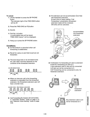 Page 171To cancel 
1. Lift the handset or press the SP-PHONE 
button. 
The indicator light of the FWD/DND button 
will be off. 
2. 
3. 
4. 
. 
5. 
Press the FWD/ DND (or F3) button. 
Dial (0). 
Dial the (a) button. 
A confirmation tone will be heard. 
“FWD/ DND Cancel” will be displayed. 
Hang up or press the SP-PHONE button. 
Conditions 
Do Not Disturb is cancelled when call 
forwarding is established. 
Recall for camp-on and Hold recall are not 
forwarded. 
The tone (busy tone or do not disturb tone 
etc.) the...