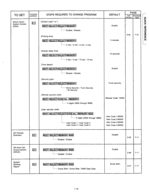 Page 19TO SET PROGRAM 
ADDRESS STEPS REQUIRED TO CHANGE PROGRAM 
DEFAULT PAGE 
Direct Inward 
System Access 
(DISA) 
FOR 
PROGRAI 
DETAILS 
TABLE 
(Control code “ x”) 
1311 
jKFlISELECTIFlYEMORYl Enable - 
:....- Enable / Disable 
3-42 7-10 
(Prolong time) 
lNEXTlISELECT1FJMEMORY1 5 minutes 
:....- 2 min / 3 min / 4 min / 5 min 
(Answer delay time) 
(NEXTIISELECTIFlUEMORYl 
:....- 0 set / 5 set I 10 set I 15 set 10 seconds 
(Tone detect) 
lNEXTlISELECTIFFKiq 
‘....- Enable / Disable Enable 
(Security type)...