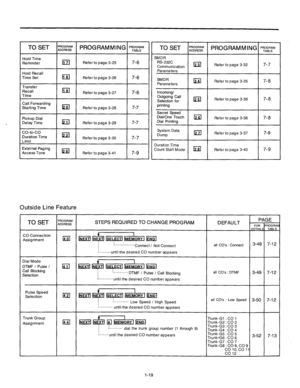 Page 20Hold Time 
Reminder 
I I  El Refer to page 3-25 I 7-6 
Hold Recall 
Time Set 
I I  h Refer to page 3-26 I 7-6 
Transfer 
Recall 
I I  la Time Refer to page 3-27 7-6 
Call Forwarding 
Starting Time 
lzl Refer to page 3-28 7-7 
Pickup Dial 
Delay Time 
I I  El Refer to page 3-29 7-7 
co-to-co Duration Time 
Limit Refer to page 3-30 7-7 
External Paging 
Access Tone 
I I  lzil Refer to page 3-41 7-9 
Outside Line Feature TO SET ;E;;,” PRO G RAM M I N-G P;~;;M 
SMDR 
RS-232C 
Communication lzl Refer to page...