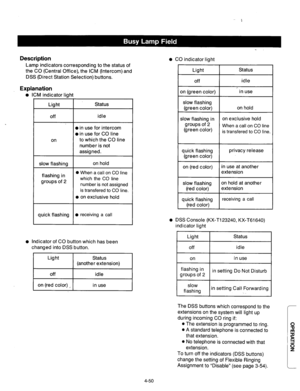 Page 193Description 
Lamp indicators corresponding to the status of 
the CO (Central Office), the ICM (Intercom) and 
DSS (Direct Station Selection) buttons. ’ 
0 
Explanation 
ICM indicator liaht 
Light Status 
off 
on 
slow flashing 
flashing in 
groups of 2 
quick flashing idle 
0 in use for intercom 
0 in use for CO line 
to which the CO line 
number is not 
assigned. 
on hold 
0 When a call on CO line 
which the CO line 
number is not assigned 
is transfered to CO line. 
0 on exclusive hold 
0 receiving a...