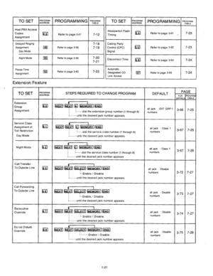 Page 22TO SET I,$;:;2 1 PROGRAM MING ( P;;;~J 
Host PBX Access 
Codes 
Assignment 
El Refer to page 3-51 7-12 
1 
Delayed Ringing 
Assignment 
Dav Mode 7-18 
149) 
Refer to page 3-56 7-19 
I I I 
Night Mode 
I I  EEI 
Refer to page 3-56 7-20 
7-21 
I I I 
Pause Time 
Assignment 
I I  (53( Refer to page 3-60 7-23 
Extension Feature 
Calling Party 
Control (CPC) 
m 
Signal Refer to page 3-62 7-23 
Refer to page 3-64 7-24 
Refer to page 3-65 7-24 
1 TO SET tOGRAM 
)DRESS D EFAU LT 
STEPS REQUIRED TO CHANGE PROGRAM...