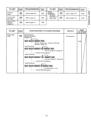 Page 23TO SET ;;;;g PROG RAM M IN G ““,“,E 
Extension 
Name IGI Refer to page 3-69 7-26 
I I I I I I I 
TO SET 
System Data 
Clear 
ROGRAM DDRES.5 
IEI 
TO SET ;;;;$F PROGRAMMING ‘~2 
Ringing 
Assignment 
lrel 
of Doorphone Refer to page 3-76 
7-28 
Day Mode / 
Night Mode 1711 Refer to page 3-76 
7-29 
STEPS REQUIRED TO CHANGE PROGRAM 
l All Parameters 
0 System Parameter 
l Speed Dial 
+ 1 
m[ ISELECT~ 
IMEMORY I m 
.......’ 
All Para / System Para / CO Para / EXT Paral 
DSS Para / Speed Dial 
0 CO Parameter...