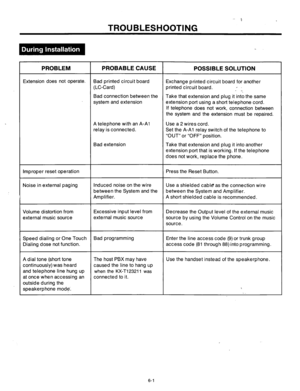 Page 229TROUBLESHOOTING 
PROBLEM PROBABLE CAUSE 
POSSIBLE SOLUTION 
Extension does not operate. Bad printed circuit board 
Exchange printed circuit board for another 
(LC-Card) 
printed circuit board. / 
- > 
Bad connection between the 
Take that extension and plug it into the same 
system and extension 
extension port using a short telephone cord. 
If telephone does not work, connection between 
the system and the extension must be repaired. 
A telephone with an A-Al Use a 2 wires cord. 
relay is connected. Set...