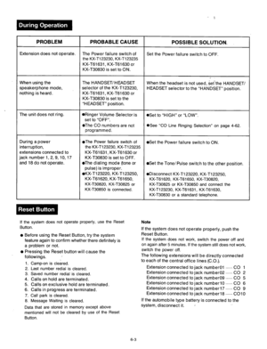 Page 231PROBLEM PROBABLE CAUSE 
POSSIBLE SOLUTION- 
Extension does not operate. The Power failure switch of 
Set the Power failure switch to OFF. 
the KX-T123230, KX-T123235 
KX-T61631, KX-T61630 or 
KX-T30830 is set to ON. 
When using the 
speakerphone mode, 
nothing is heard. , 
The HANDSET/ HEADSET 
When the headset is not used, se