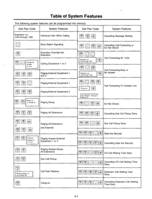 Page 233Table of System Features 
The following system features can be oroarammed into memorv. 
, 
Dial Plan Code 
i I - 
System Features Dial Plan Code System Features 
Individual Inter Office Calling 
Busy Station Signaling 
Executi.ve Override-into 
Extension 
Calling Doorphone 1 or 2 
Paging-External Equipment 1 
and 2 
Paging-External Equipment 1 
Paging-External Equipment 2 
Paging Group 
Paging All Extensions 
Paging All Extensions 
and External 
Paging Answer-External 
Equipment 1 or 2 
Paging...