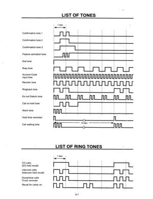 Page 235LIST OF TONES 
Confirmation tone 1 
Confirmation tone 2 
Confirmation tone 3 
Feature activation tone 
Dial tone 
Busy tone 
Account Code 
input tone 
Reorder tone 
Ringback tone 
Do not Disturb tone 
Call on hold tone 
Alarm tone 
Hold time reminder 
Call waiting tone 
I I 
,_ : 
I I i : -,: 
LIST OF RING TONES 
CO calls 
(CO hold recall) 
Intercom calls 
(Intercom hold recall) 
Doorphone calls 
Timed reminder 
Recall for camp-on : 1 set : 
4 ti 
! I ! 
1 I 
I 
6-7  