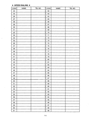 Page 242b SPEED DIALING 4 
7-2  