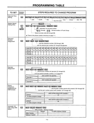 Page 243PROGRAMMING TABLE 
- : 
TO SET ;;;;,“,” STEPS REQUIRED TO CHANGE PROGRAM 
late and Time 
jetting 
System Speed Iialing Entry El Gia~m~m~m~m~m~m~&~ 
m..‘year :..,month i...,,ay : 
:......,,,,ur 
‘.- day of the week i . . .._ minute I . . . . . . AM / PM 
I 
~FMoRy’ IENd 
2 
: automatic line access number 
q through q H : access number of Trunk Group 
:......-Speed access code (00 through 99) 
l There is the phone number directory on page 7-1. 
!xtension 
slumber 
4ssignment I 
IEl IEEl & yd-yiw...