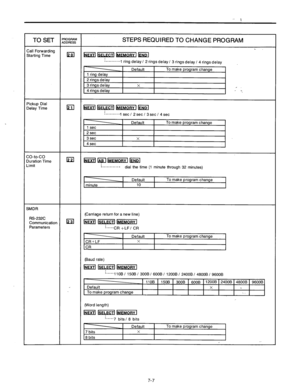 Page 247TO SET I;;;= STEPS REQUIRED TO CHANGE PROGRAM 
Zall Forwarding - 
Starting Time 
lzil liiamlNlEMORYla 
:..........l ring delay/ 2 rings delay/ 3 rings delay/ 4 rings delay 
Default To make program change 
1 ring delay 
2 rings delay 
3 rings delay 
X 
4 rings delay - L 
‘ickup Dial 
Ielay Time (211 lNEXrlTrnI 
...,.,.....l set I 2 set 1 3 set I 4 set 
1 set 
2 set 
3 set 
4 set To make program change 
:o-to-co 
Duration Time Eil EiEEllalUEMoRVm 
.imit 
I...........- dial the time (1 minute through 32...