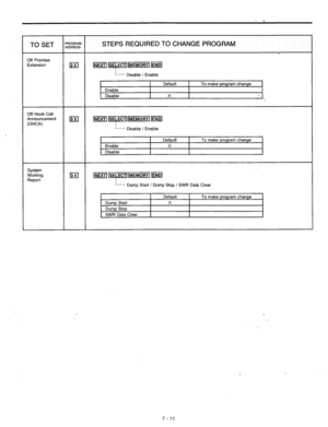 Page 251TO SET PROGRAM 
ADDRESS STEPS REQUIRED TO CHANGE PROGRAM 
- 
Off Premise 
Extension 
Is lNEXTllzyEE3lnnEMORYIlENDl 
:....- Disable I Enable 
Enable 
Disable Default 
X To make program change 
/ 
_ 5 
Off Hook Call 
Announcement 
$31 
(OHCA) jiimyIUEMORYIIEND( 
‘....- Disable / Enable 
Enable 
Disable Default 
X To make program change 
System 
Working 
Report 13 lNEXTll5EplIUEMORYIlENDl 
:....- Dump Start / Dump Stop / SWR Data Clear 
Dump Stat-l 
Dump Stop 
SWR Data Clear Default 
X To make program...