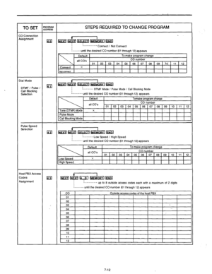 Page 252TO SET 
ZO Connection 
tssignment 
Dial Mode 
DTMF / Pulse / 
Call Blocking 
Selection 
Pulse Speed 
Selection 
Host PBX Access 
Codes 
Assignment ROGRAM 
rDOREss 
IGil 
IEI 
la 
IGI 
STEPS REQUIRED TO CHANGE PROGRAM 
t I 
@ExIl y VI lMmoRy’ lEa 
-............- Connect / Not Connect 
:........until the desired CO number (01 through 12)appears 
:.......... DTMF Mode / Pulse Mode / Call Blocking Mode 
:...*.*....until the desired CO number (01 through 12) appears 
1 Default 1 Tomake orooram cr 
- large...