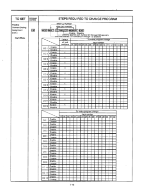 Page 255TO SET 
Flexible 
Outward Dialing 
Assignment 
[cont.) 
Night Mode 
‘ROGRAM 
\ODRESS 
la STEPS REQUIRED TO CHANGE PROGRAM 
other CO number 
: ....... Enable / Disable 
: ...... until the desired ‘ack number (01 through 32) appears 
:..... until the d&i&d CO nul b 
m er (01 throuoh 121 annears  ~~ _ _ 
a-- .-I -r-r---.- 
To make program change 
Jack number 
17118119120121 ~22~23~24~25~26~27~28(29130131 132 
co1 Enable 
Disable 
Co 2 Enable 
Disable 
I I I I I I I 
I I I 1 I I 
I I I I 
! I I I I I I I I I  