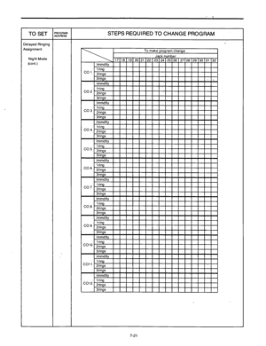 Page 260TO SET 
Ielayed Ringing 
Lssignment 
Night Mode 
(cont.) 
ROGRAM 
DDRESS STEPS REQUIRED TO CHANGE PROGRAM 
To make program change 
Jack number 
17118119120121 122123124125126127128129130131 132 
I Imm,-ltl
 
IIIIIIIIII I I I I I 
- 
7-21  