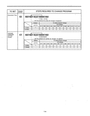 Page 263TO SET ;;;:gz STEPS REQUIRED TO CHANGE PROGRAM 
Disconnect Time L 
la Ed 
wm 
-“-“-1.5secl 4.0sec 
v...... until the desired CO umber (01 through 12) appears 
Automatic 
I 
Designated 
CO Line Is lia 
+ FkORYIM 
Access -.....- Enable/Disable 
a...... until the desired CO number (01 through 12) appears 
7-24  