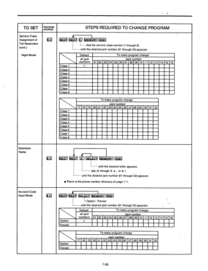 Page 264TO SET E;iEy STEPS REQUIRED TO CHANGE PROGRAM 
. 
Service Class 
Assignment of 
El Ed 
Toll Restriction hfXIi Q [MEMhiiiid 
[cont.) :....-dial the service class number (1 through 8) 
:.......until the desired jack number (01 through 32)appears 
Night Mode 
tiension 
Jame 
El GGi3-m 
#......‘until the desired letter appears 
:..*..... dial (0 through 9, * , or # ) 
:....... until the desired jack number (01 through 32) appears 
l There is the phone number directory on page 7-l. 
account Code 
I 
iput Mode...