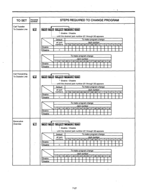 Page 265TO SET LT;$ STEPS REQUIRED TO CHANGE PROGRAM 
Zall Transfer 
ToOutside Line m m I 
+-Mm 
-- Enable I Disable 
i-...-.until the desired jack number (01 through32)appears 
Tall Forwarding 
To Outside Line m m 
+mAi 
:- Enable / Disable 
:......-until the de 
%ecutive 
3verride 
i - Enable / Disable 
7-27  