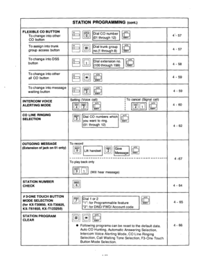 Page 28STATION PROGRAMMING (cont.) 
FLEXIBLE CO BUTTON 
To change into other 
CO button 4-- 57 
4 - 57  To assign into trunk 
group access button 
To change into DSS 
button 
4 - 58 
4 - 59 
To change into other 
all CO button 
To change into message 
waiting button 
4 - 59 III 
Setting (Voice call) i To cancel (Signal call) 
INTERCOM VOICE 
ALERTING MODE 
4 - 60 
pgpqm 
(01 through 12) 
CO LINE RINGING 
SELECTION 
4 - 62 
To record 
OUTGOING MESSAGE 
[Extension of jack on 01 only) 
4 -67 
To play back only...