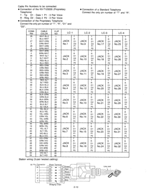 Page 360 Connection of a Standard Telephone 
Connect the only pin number of “T” and “R”.  Cable Pin Numbers to be connected l Connection of the KX-T123235 (Proprietary 
Telephone) 
T : Tip Dl : Data 1 Pl : 3 Pair Voice 
R : Ring D2 : Data 2 P2 : 3 Pair Voice 
0 Connection of the Proprietary Telephone 
Connect the only pin number of “T”, “R”, 
“Dl ” and 
“ D2”. 
ONN CABLE CLIP 
PIN COLOR 
NO LC-1 
LC-2 
LC-3 LC-4 
26 WHT-BLU 
1 T 
T T T 
1 BLU-WHT 
2 R R 
R 
27 WHT-ORN 
3 
JACK DI R 
JACK ~1 
JACK D1 JACK Dj 
2...