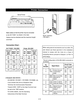 Page 38Serial Printer 
 Make cables so that the printer may be connected 
to the KX-Tl23211 as shown in the chart. 
Serial Interface 
Cables must be shielded and the maximum length 
is 6.5 feet. ( RS-232C ) 
Connection Chart : 
KX-T123211 RS-232C Printer RS-232C When using special accessories such as cable, the 
user should use those specified in this installation 
manual to comply with the limits for a Class A 
computing device pursuant to Subpart J of Part 15 
of FCC Rules.  I 
Circuit 
Signal Pin Pin Signal...