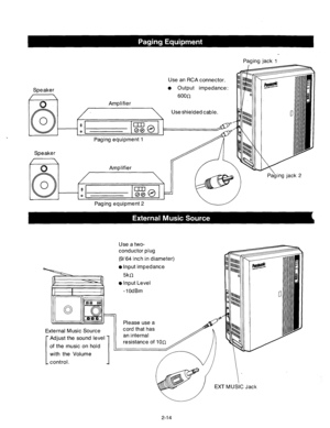 Page 40Speaker l Output impedance: 
/ 
 6OOfl 
0 
CL 
Amplifier 
Useshielded cable. 
0 
0 
Use an RCA connector. Paging jack 1 
Speaker 
/ 
 
0 Paging equipment 1 
Amplifier 
Paging equipment 2 
External Music Source 
Adjust the sound level 
of the music on hold 
with the Volume 
control. Use a two- 
conductor plug 
(9/64 inch in diameter) 
l Input impedance 
0 Input Level 
-1OdBm 
1 1. EXT MUSIC Jack 
2-14  