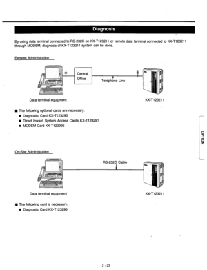 Page 49By using data terminal connected to RS-232C on KX-Tl23211 or remote data terminal connected to KX-T123211 
through MODEM, diagnosis of KX-T123211 system can be done. 
Remote Administration 
Telephone Line 
Data terminal equipment 
KX-T123211 
n The following optional cards are necessary. 
0 Diagnostic Card KX-T123295 
0 Direct Inward System Access Cards KX-T123291 
l MODEM Card KX-T123296 
On-Site Administration 
Data terminal equipment 
KX-T123211 
w The following card is necessary. 
0 Diagnostic Card...