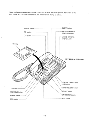 Page 62When the System Program Switch on the KX-T123211 is set to the “PITS” position, the function of the 
KX-T123230 or KX-T123235 connected to jack number 01 will change as follows. 
+ 
+ 
button7 
button CLEAR button 
PROGRAMMABLE 
Overlay 
 FEATURE button 
r- LIQUID CRYSTAL 
Display (LCD) 
KX-T123230 or KX-T 
FLASH button 
END button i ZiSEEFIy) button 
123235 
3-2  