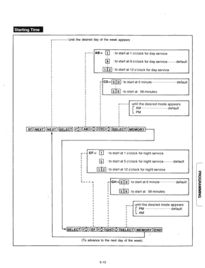 Page 73r---------Until the desired day of the week appears 
1 
. to start at 1 o’clock for day service 
: to start at 9 o’clock for day service 
mm 
: to start at 12 o’clock for day service 
I 
I 
I ml-G-l : to start at 59 minutes 
I 
i - , CD=m.m : to start at 0 rninute........................default 
I 
l------ - until the desired mode appears 
r- 1 EF= 111 : to start at 1 o’clock for night service 
I 
: to start at 5 o’clock for night service.........default 
I 
II r-i-. 1 2 to start at 12 o’clock for night...