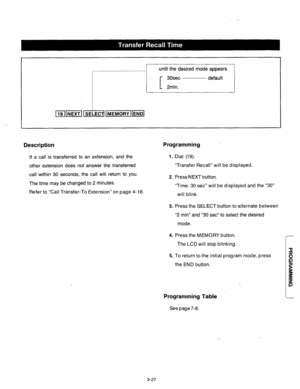 Page 87until the desired mode appears 
.................. 
Description Programming ’ 
If a call is transferred to an extension, and the 
other extension does not answer the transferred 
call within 30 seconds, the call will return to you. 
The time may be changed to 2 minutes. 
Refer to “Call Transfer-To Extension” on page 4- 18. 
1. 
2. 
3. 
4. 
5. Dial (19). 
“Transfer Recall” will be displayed. 
Press NEXT button. 
“Time: 30 set” will be displayed and the “30” 
will blink. 
Press the SELECT button to...