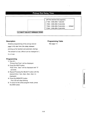 Page 89until the desired time appears 
lsec : dials after I second 
2sec : dials after 2 seconds 
3sec : dials after 3 seconds . . . . . . ..-. default 
4sec : dials after 4 seconds 
Description 
Enables programming of the pickup dial (on 
page 5-18) start time (the delay between 
picking up the handset and automatic dialing). 
The default is 3 sec.,Which can be changed to 1, 
2, or 4 sec. 
Programming Table 
See page 7-7. 
Programming 
1. Dial (21). 
“Pickup Dial Time” will be displayed. 
2. Press the NEXT...