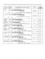 Page 18, 
TO SET PROGRAM STEPS REQUIRED TO CHANGE PROGRAM 
DEFAULT , . PAGE ADDRESS 
FOR PROGRA 
DETAILS TABLE 
:all Hunting 
Setting la m+ I 
y=MM 
!.......... Disable / Enable all 8 extension 
groups : Disable 3-15 7-4 
:......- 
until the desired extension group number appears 
Hunting Type 
la kza 
. . . . . ..Terminate / Circular all 8 extension 
:.... until the desired extension group number appears groups : Terminate 3-16 7-4 
‘011 Restriction 
Area Type h lNEXTl_lNlEMORYI 
3-18 7-5 Selection I.........