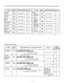 Page 20Hold Time 
Reminder 
I I  El Refer to page 3-25 I 7-6 
Hold Recall 
Time Set 
I I  h Refer to page 3-26 I 7-6 
Transfer 
Recall 
I I  la Time Refer to page 3-27 7-6 
Call Forwarding 
Starting Time 
lzl Refer to page 3-28 7-7 
Pickup Dial 
Delay Time 
I I  El Refer to page 3-29 7-7 
co-to-co Duration Time 
Limit Refer to page 3-30 7-7 
External Paging 
Access Tone 
I I  lzil Refer to page 3-41 7-9 
Outside Line Feature TO SET ;E;;,” PRO G RAM M I N-G P;~;;M 
SMDR 
RS-232C 
Communication lzl Refer to page...