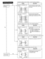 Page 230Can you dial an 
extension 
Yes 
r 
l 
Connection between the KX-Tl23211 and the Proprietary telephone 
CAUSE 
The T/R is connected to the 
Dl/D2. 
KX-Tl23211 extension 
The Pl/P2 is connected to 
the Dl/D2. 
I I 
I 
KX-Tl23211 extension SOLiJTiON 
Use the correct cord (inner 2 wires 
are for T/R and the outer 2 wires are 
for Dl/D2) 
Use the correct cord&(2 wires 
second from the outside for Dl/D2 
and the outer 2 wires are for Pl/P2) 
Connection between the KX-Ti 23211 and a standard -telephone. 
I...