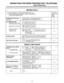 Page 24OPERATION FOR EMSS PROPRIETARY TELEPHONE 
(Quick Reference) 
MAKING CALLS 
l Lift the handset or press the SP-PHONE button first. 
l After finishing your conversation, hang up the handset or 
press the SP-‘PHONE button. 
INTER OFFICE CALLING 
(Intercom) Dial extension no. (100 through 199) 
OUTWARD DIALING 
Individual Line Access 
Automatic Line Access 
Individual Trunk 
Group Access 
- 
For further 
details, see 
page 
below 
4- 1 
4-2 
4-2 
4-3 
SPEED DIALING 
ONE TOUCH DIALING Dial speed access code...