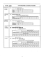 Page 245TO SET ;;g;s STEPS REQUIRED TO CHANGE PROGRAM 
011 Restriction Ii3 Ga-mm 
- 
Area Type ....... Type Al Type B I Type C 
Selection 
We A 
X 
_ We B 
CO Operator 
Call-Boundary liil Ga@lnnEMoRvla 
Class ‘.........dial the boundary class number (1 through 8) 
Class 1 Class 2 Class 3 Class 4 Class 5 Class 6 Class 7 Class 8 
Default 
X 
To make program change 
roil Restriction 
)f System 
speed Dialing El Gay-m 
....... Restriction / No restriction 
- 
Default To make program change 
Restriction 
X 
No...